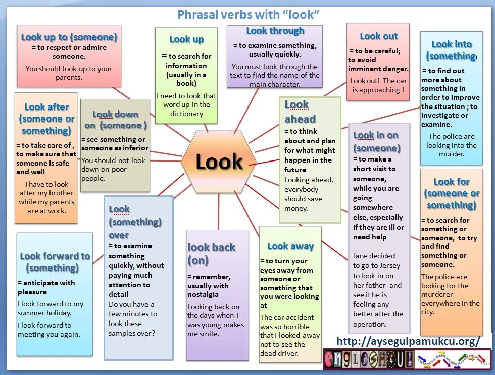 Фразовые глаголы в английском look. Look down on Фразовый глагол. Look after Фразовый глагол. Look out for Фразовый глагол.