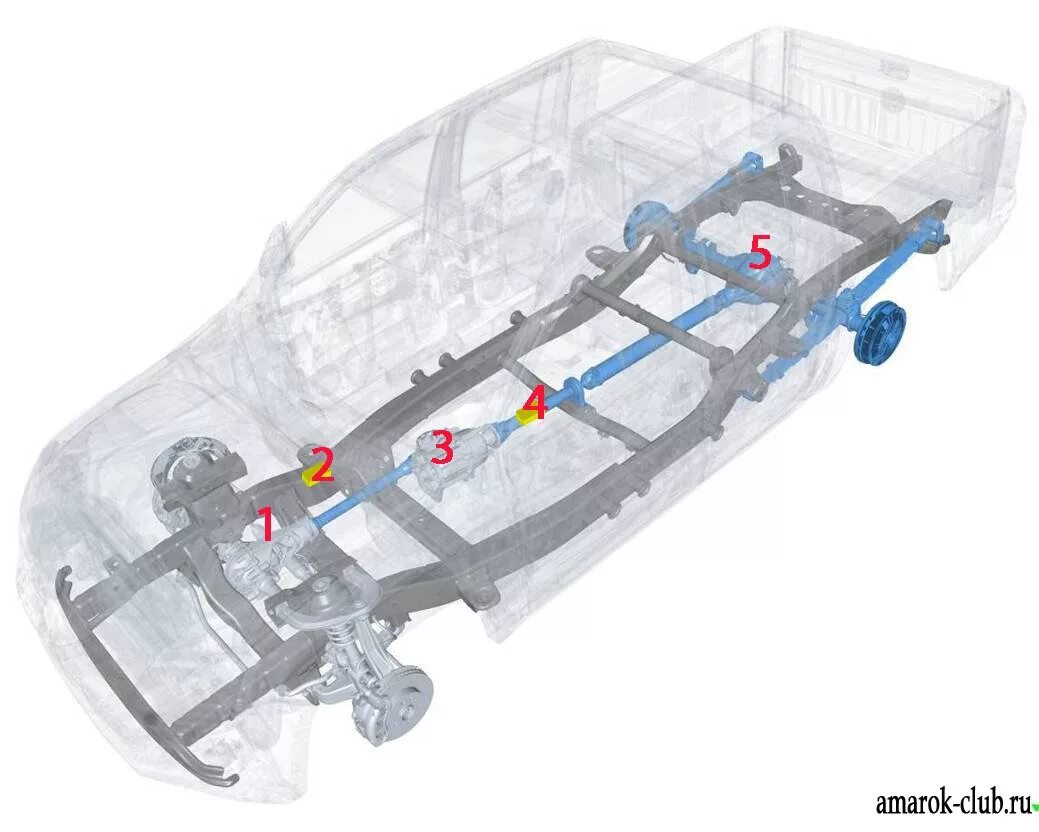 Трансмиссия Фольксваген Амарок. Система полного привода Амарок. Амарок Фольксваген рама трансмиссия. Передний привод Амарок 2013.