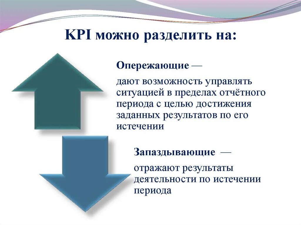 КПЭ на слайде. KPI что это. KPI картинки для презентации. Презентация по КПЭ. Процесс который можно разделить на