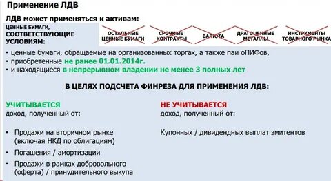 Льгота долгосрочного владения