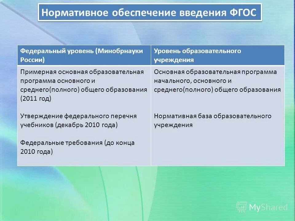 Государственные программы. Структура фгос основного общего образования. Программы начального общего образования по фгос. Образовательные программы разрабатываются. Реализация целевых программ.