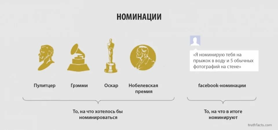 Номинирован