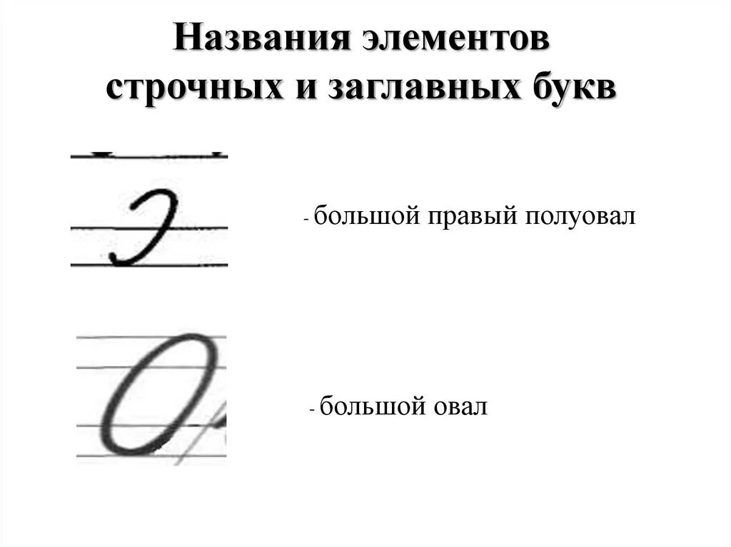 Какая буква является прописной. Элементы буквы к строчной и заглавной. Овал элемент строчной письменной буквы. Элементы строчных букв с названиями. Название элементов букв.