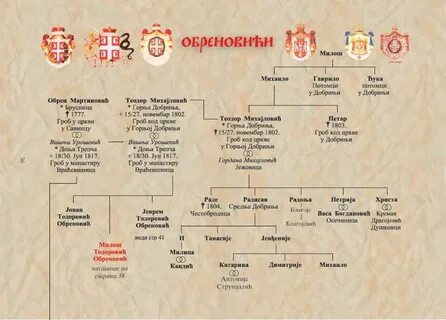 Примеры династий