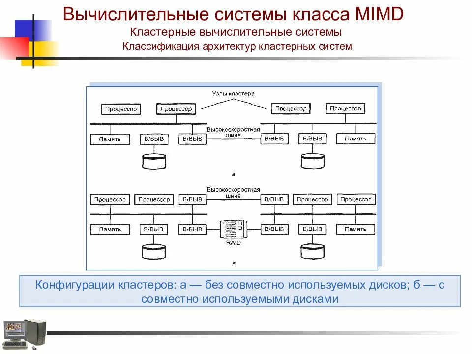 Кластер компьютер. Вычислительные системы класса MIMD. Многопроцессорной вычислительной системы МВС-1000/М.. MIMD архитектура вычислительных систем. Кластерные системы ПК.