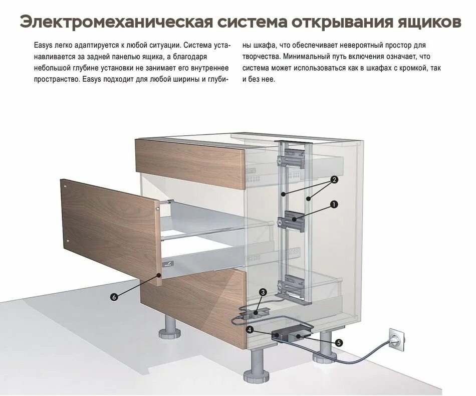 Механизма электро. Система антиопрокидывания для выдвижных ящиков. Электропривод Hettich. Механизм электропривода Hettich. Электропривод для ящика Blum.