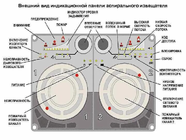 Принцип работы пожарных извещателей. Аспирационный дымовой пожарный Извещатель. Аспирационный датчик пожарной. Датчик пожарной сигнализации дымовой схема.