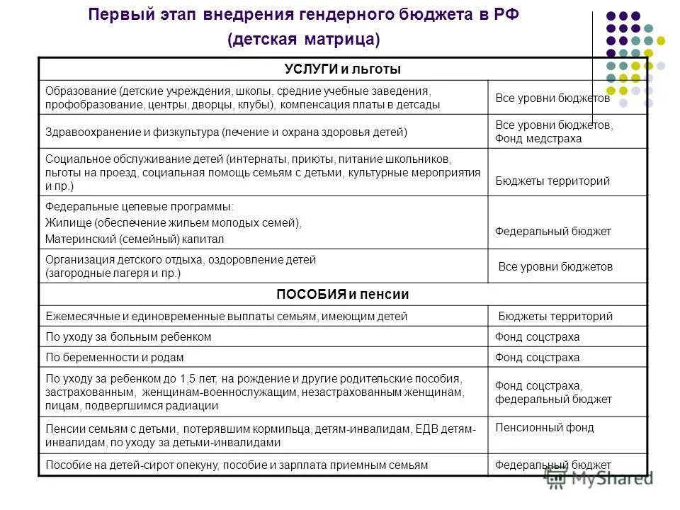 Федеративный бюджет. Бюджетирование пособие. Книги по бюджетированию. Гендерное бюджетирование презентация. Что относится к федеральному бюджету.