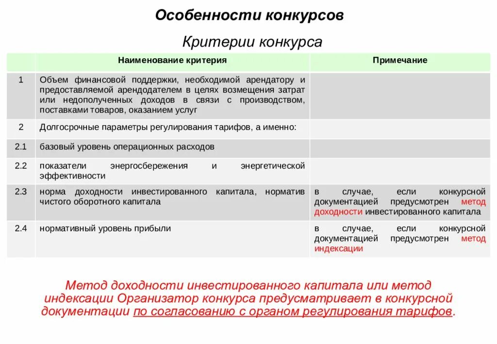 Критерии конкурса. Метод доходности. Метода доходности инвестированного капитала. Критерии в соревнованиях. Критерии электронного конкурса