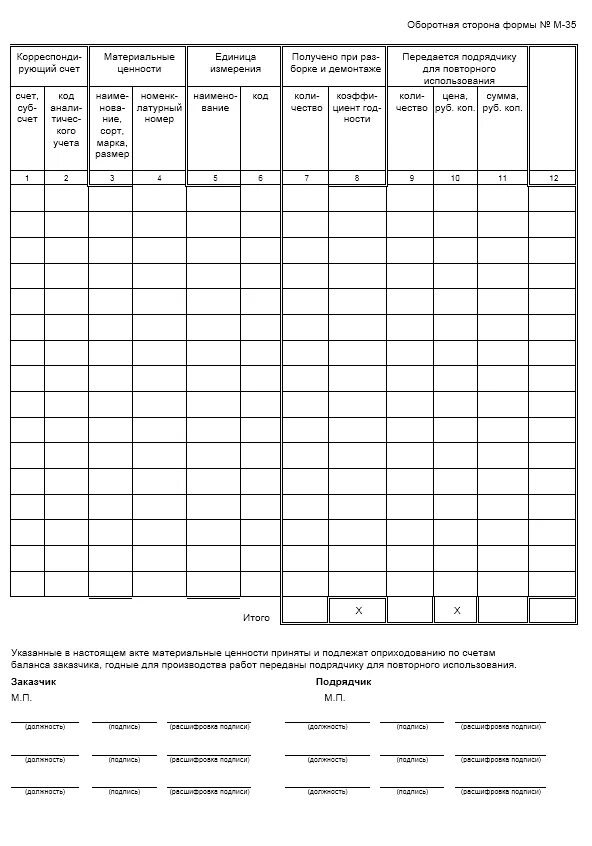 Акт м 35. Заполнение формы м-35. М35 акт об оприходовании материальных. Форма м35 образец. Форма м35 об оприходовании материальных ценностей.