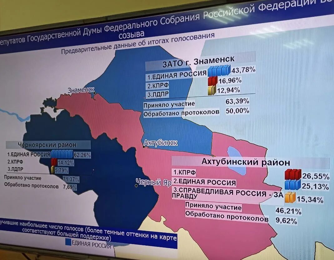 Результаты голосования по регионам. Участки по выборам Черноярского. Кто лидирует на выборах. Чеченская Республика результат голосования по выборам. Результаты выборов 8
