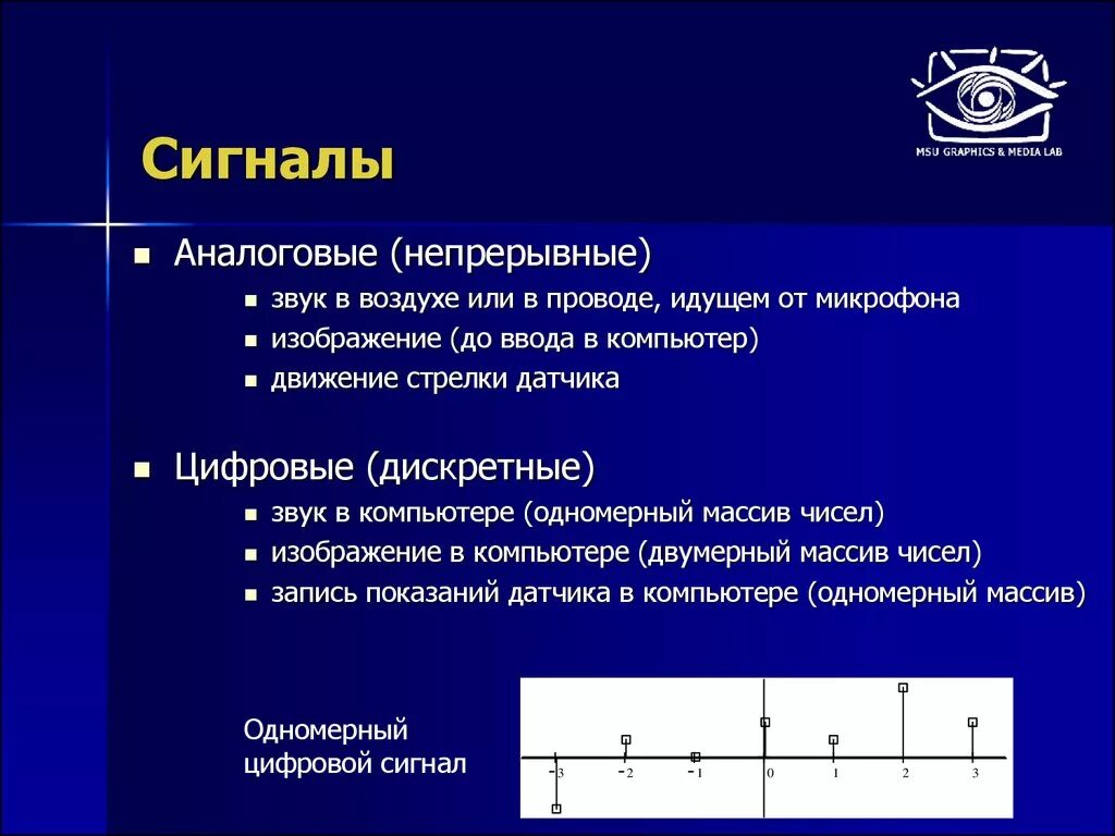 Непрерывный аналоговый сигнал. Одномерный сигнал. Непрерывные и Дискретные сигналы. Аналоговый звук дискретным непрерывная. Непрерывные сигналы информации