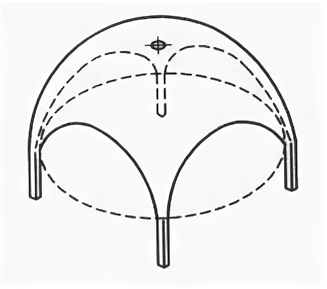 Вспарушенный свод схема. Вспарушенный свод в архитектуре. Крестовый вспарушенный свод в архитектуре. Парусный свод.