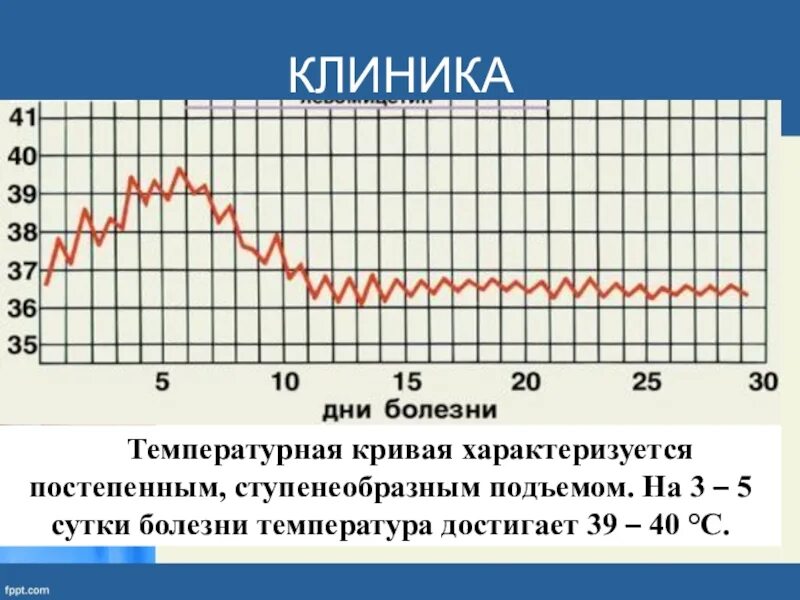 Прыгает температура