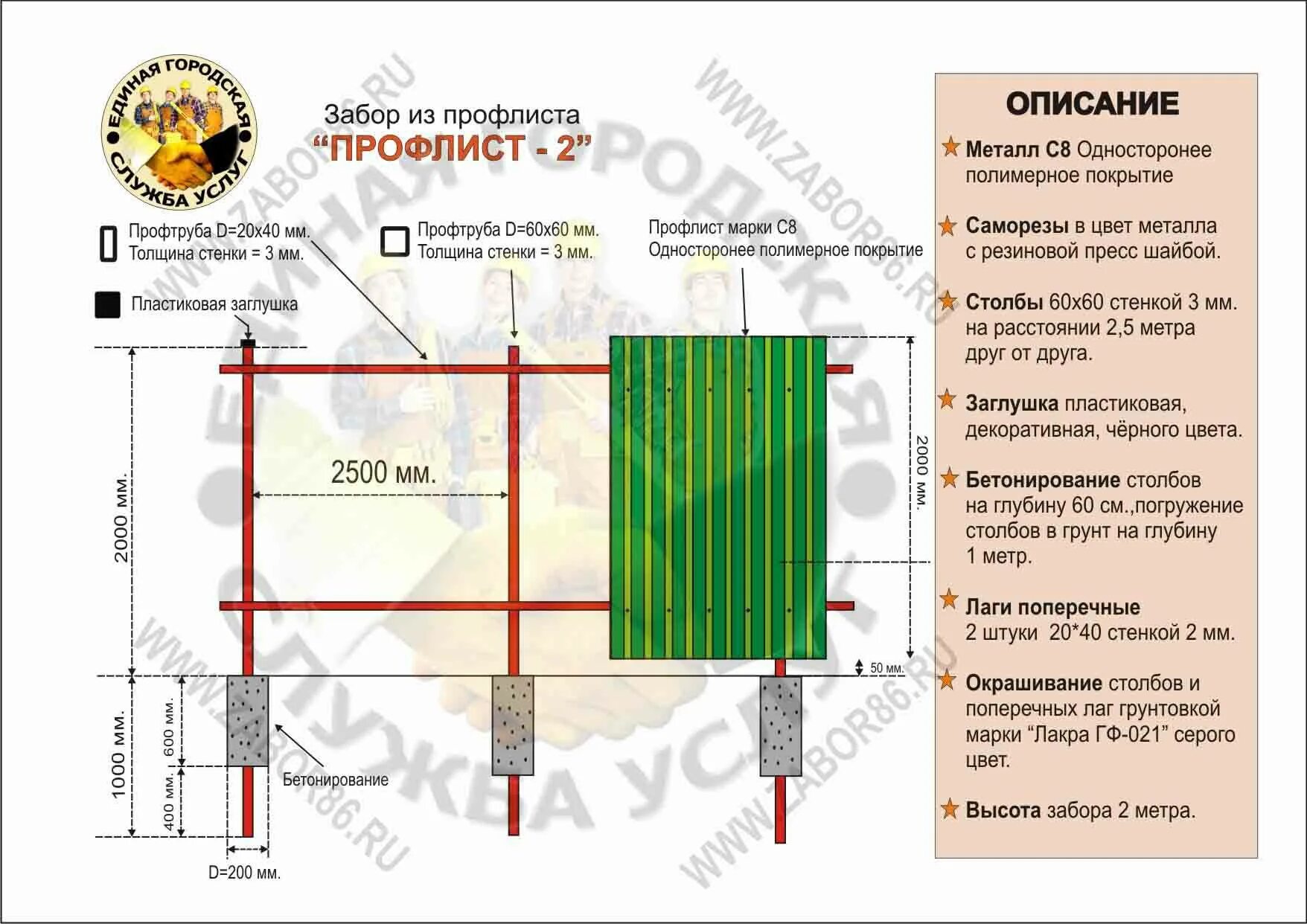 Сколько стоит погонный метр забора за работу. Монтаж забора 1 погонный метр. 1 Погонный метр забора из профнастила. Схема монтажа забора из профнастила. Высота забора из профлиста.