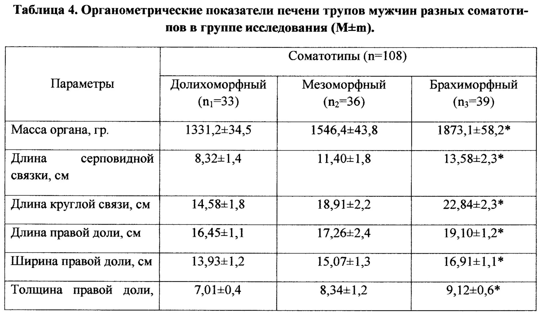 Повышены показатели печени. Показатели печени. Таблица показателей печени. Норма печеночных показателей. Коэффициент печени.