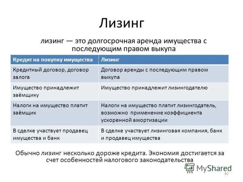 Можно ли взять лизинг физическому. Лизинг и кредит. формы кредитования лизинг. лизинг и кредит отличия. отличие лизинга от кредита.
