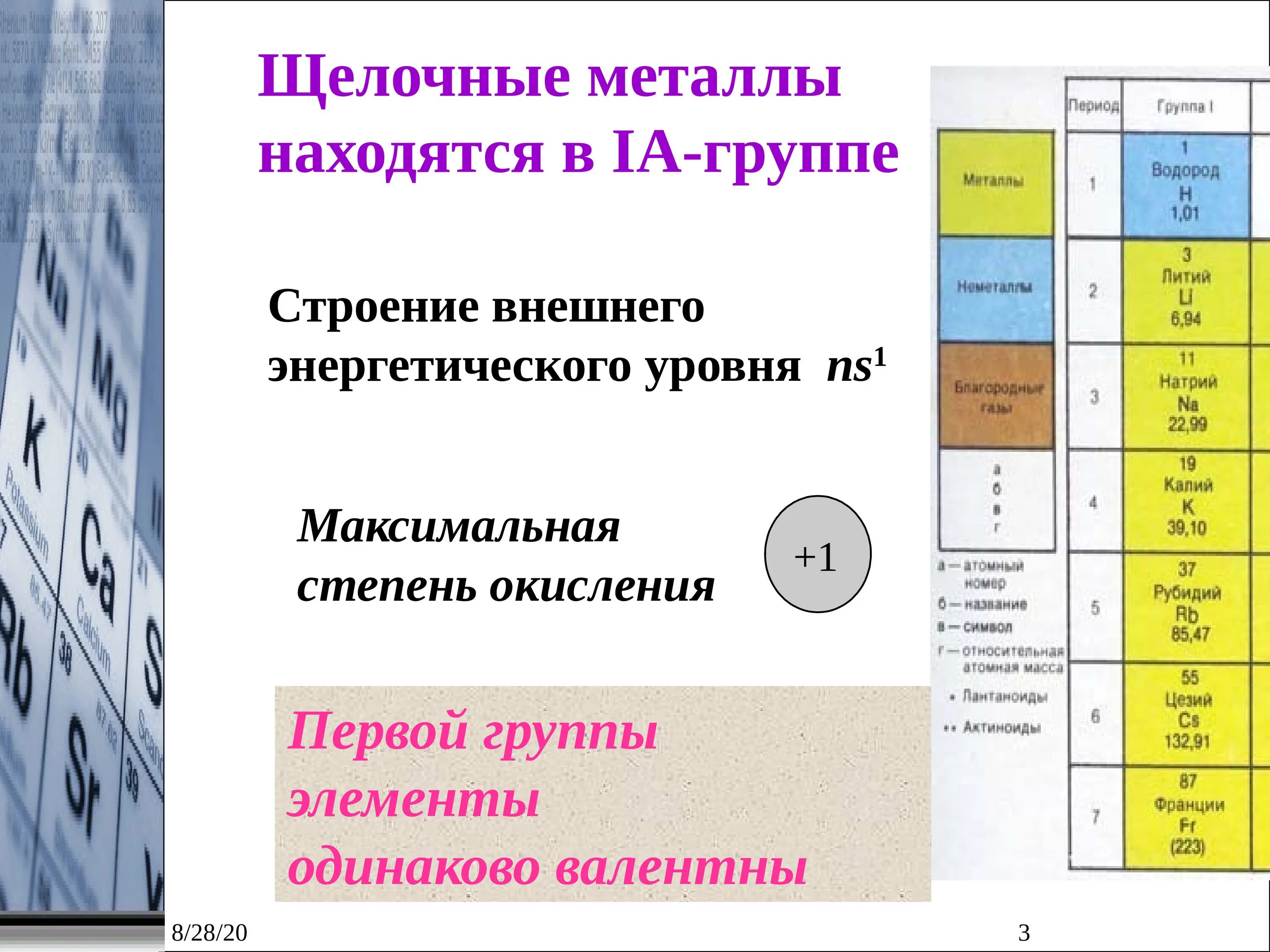 Щелочные металлы 1а группы