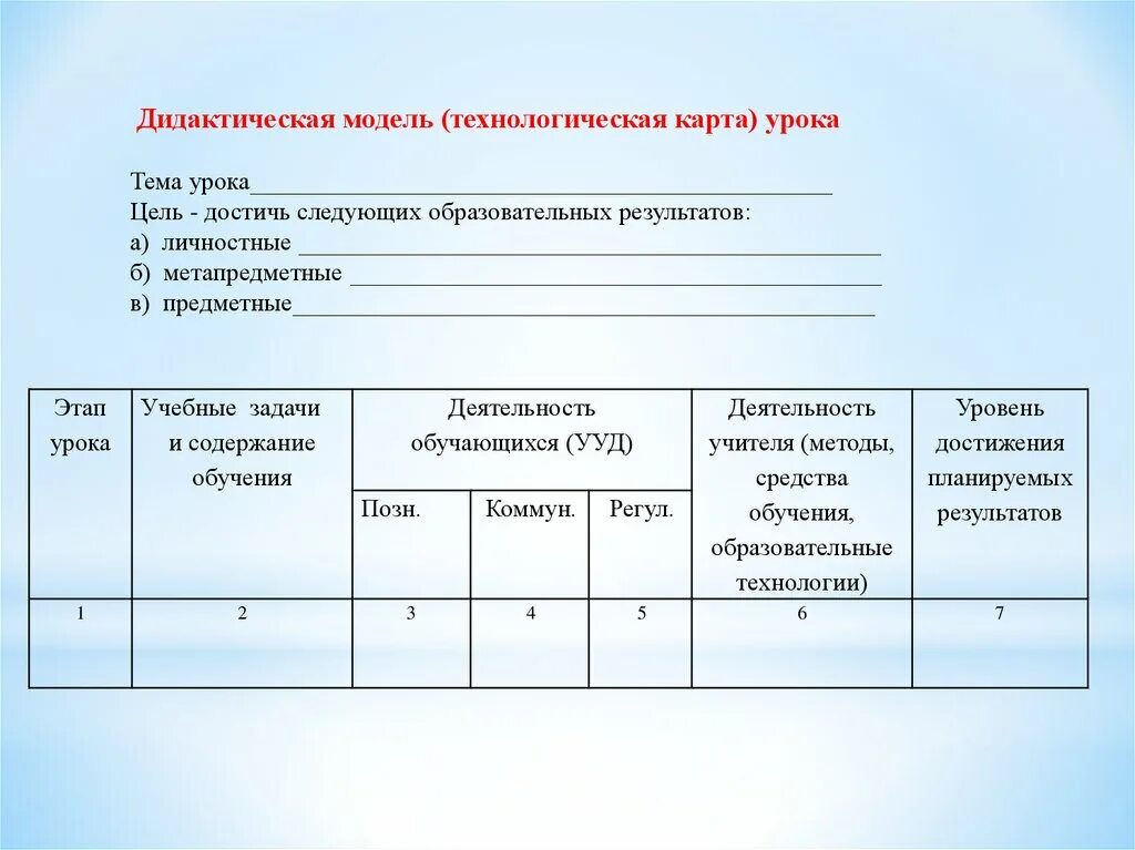 Макет технологической карты урока. Дидактическая модель урока. Макет технологической карты урока музыки. Технологическая модель урока. Модель технологической карты