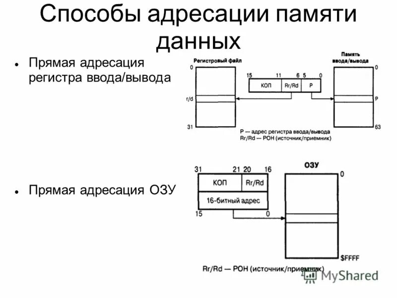 Регистр ввода вывода