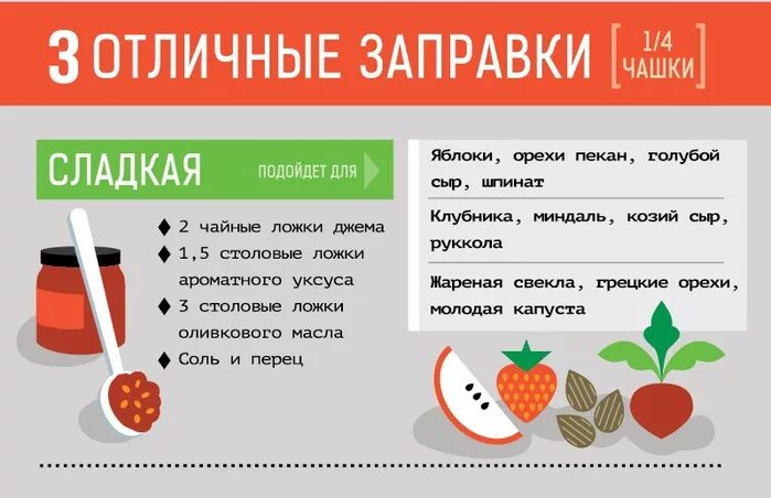 4 столовые ложки уксуса. Заправки для салатов таблица. Постная заправка для салата таблица. Салат заправка уксус яблочный рецепт. Салатные заправки для салатов с клубникой.