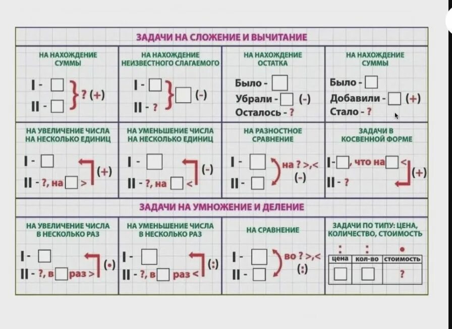 Задачи для 1 класса по математике петерсон со схемами. Схемы решения задач в 1 классе на сравнение. Схемы решения задач 1 класс по математике. Задачи по схеме 1 класс по математике. Задачи в таблице по математике 2 класс.