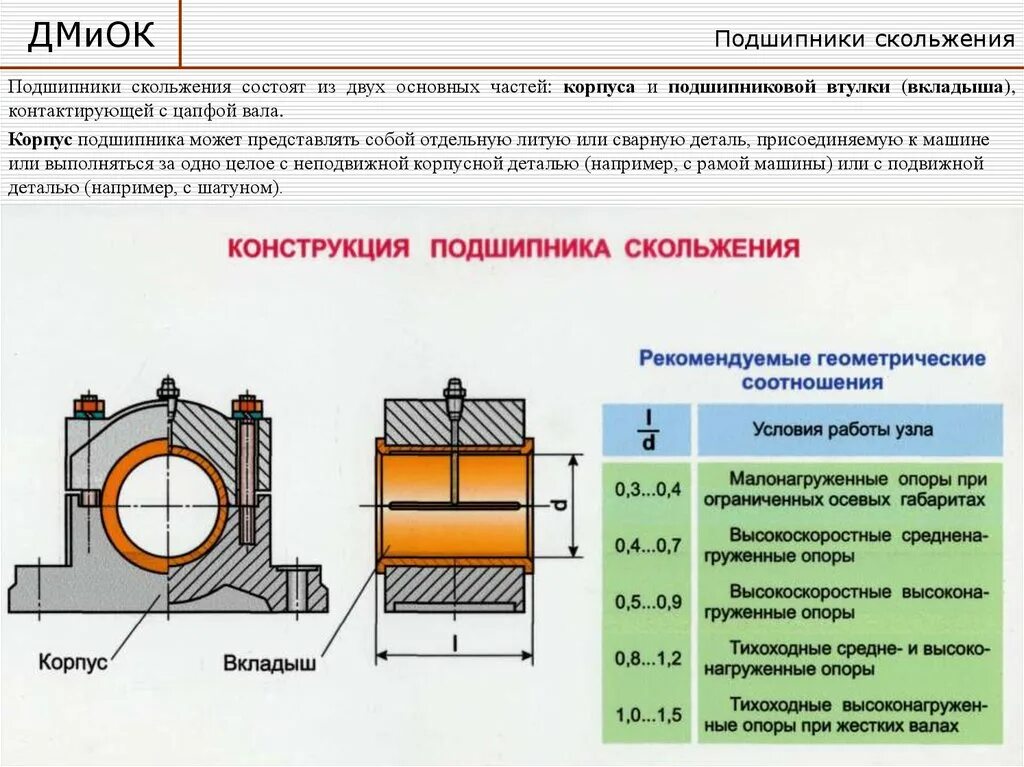 Конструкция вкладышей подшипников скольжения. Втулка подшипников скольжения чертеж. Подшипник скольжения НМ 3600. Втулка подшипник скольжения 400мм. При изготовлении подшипников 75 мм