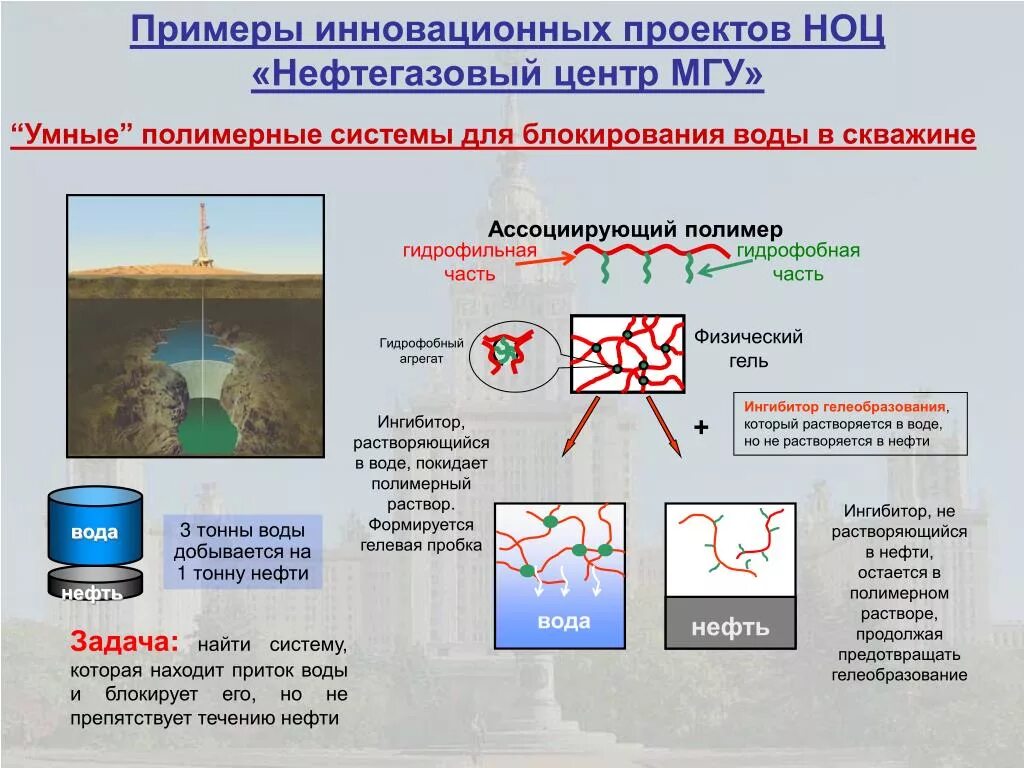 Раствор нефть вода