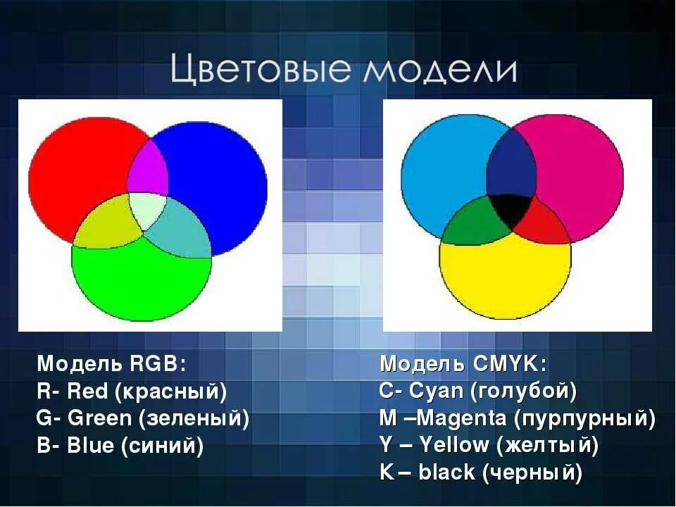 Опишите цветовую модель РГБ. Модель цветопередачи RGB. Цветовая модель RGB цвета. Цветовые схемы RGB И CMYK. Описать модель rgb
