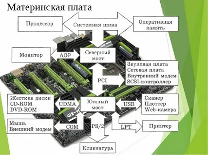 Продать процессор память