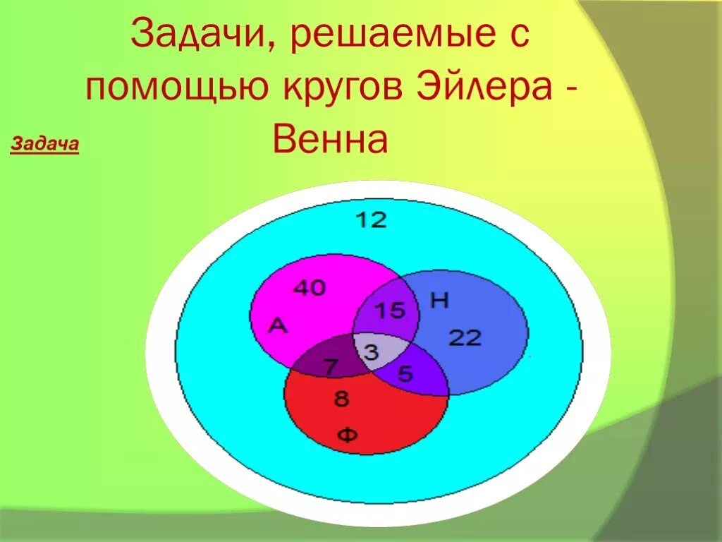 Круги Эйлера. Задачи на круги Эйлера. Решение задач с помощью кругов Эйлера. Решение задач с помощью кругов Эйлера Венна.