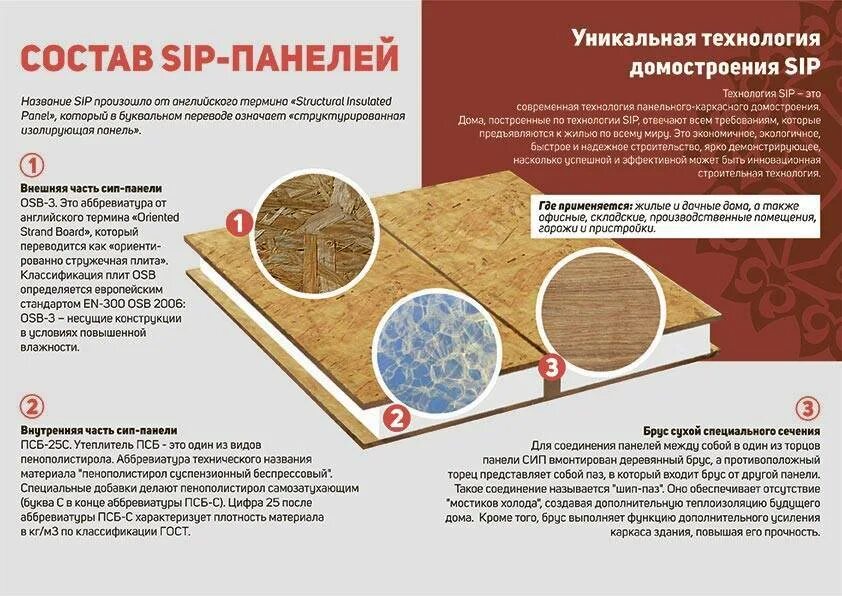 Осб как расшифровывается