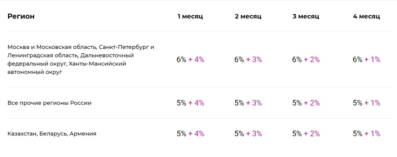 Работа валберис котовск