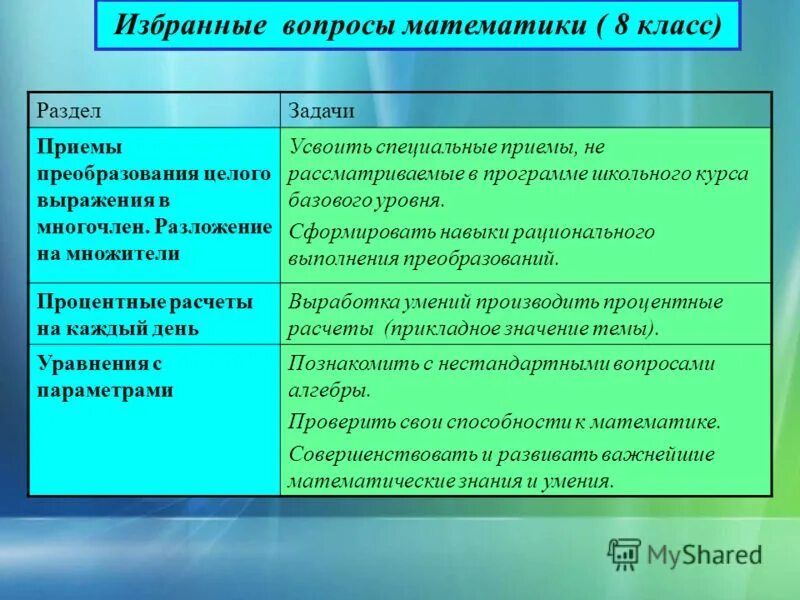 Математика вопросы. Вопросы по математике. Прием преобразования задачи. Вопросы по математике 8 класс. Образовательная область математики