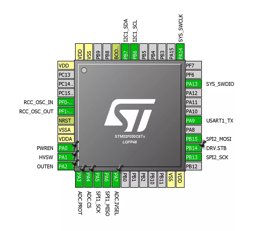 Stm32f103c8t6 datasheet. Микроконтроллер stm32f103c8t6. микроконтроллер stm32f401ccu6. stm32h743 pinout. микроконтроллер (stm8s 105) общемаш.