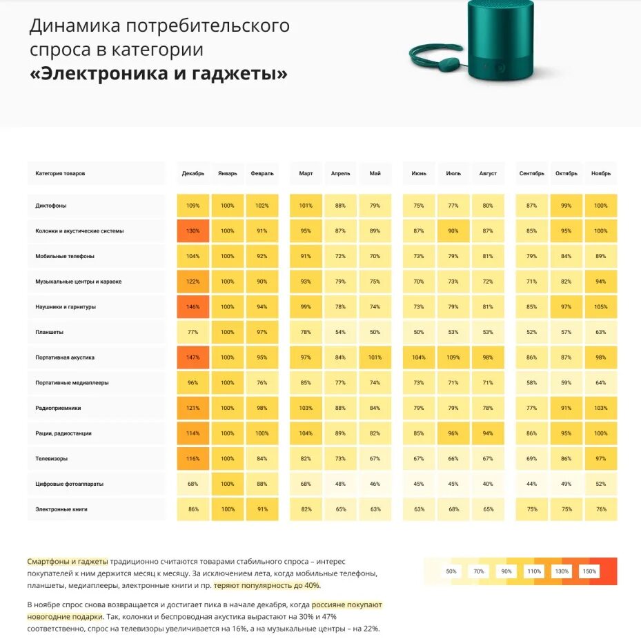 Рейтинг масла 2023 года. Рейтинг надежности телевизоров по производителям. Топ-12 лучших мясорубок по качеству и надёжности в рейтинге Zuzako 2023 года. Рейтинг российских протеинов 2021.