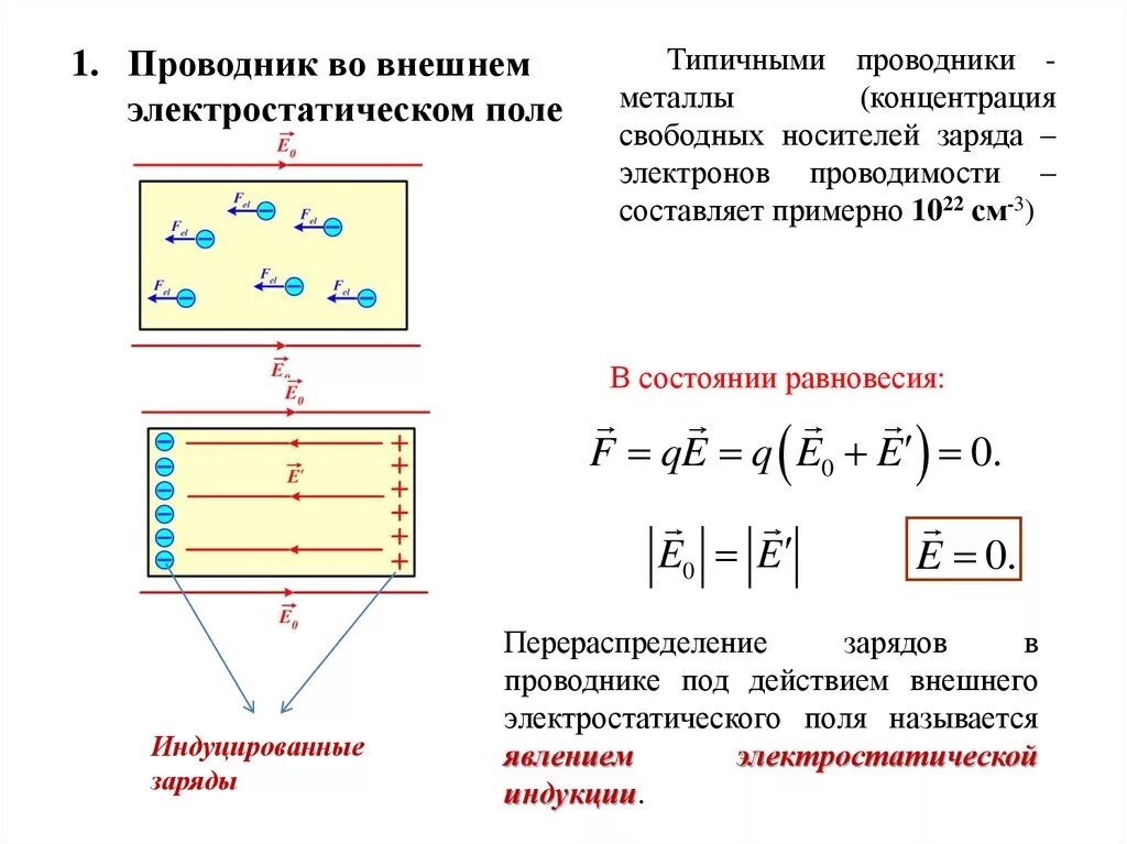 Весь статический заряд проводника сосредоточен на его. Свободные носители электрических зарядов в проводниках. Носители электрического заряда в проводниках. Свободные носители заряда. Электрический ток в проводниках. Заряд в проводнике.