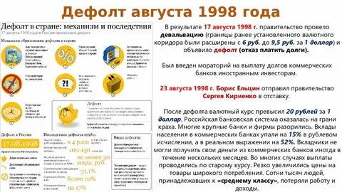 Когда был дефолт в каком году