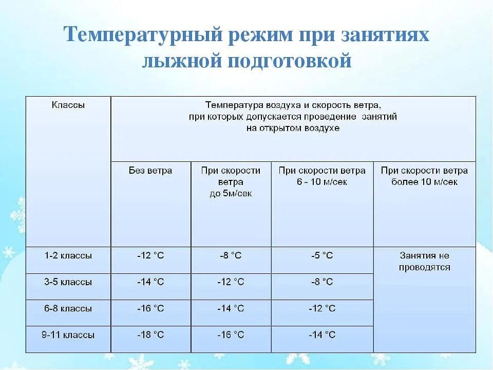 На открытом воздухе температура в. На открытом воздухе температура в