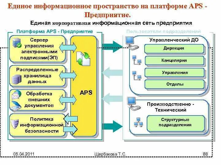 Единое информационное пространство предприятия. Единое информационное пространство примеры. Структура информационного пространства. Единое информационное пространство схема. Направление единое информационное