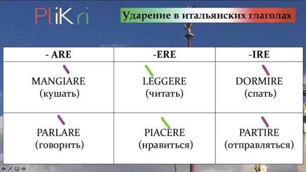 Ударение в итальянском языке. Правила ударения в итальянском языке. Ударение в испанском языке. Ударение.