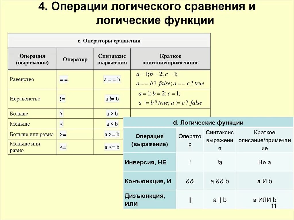 Логические операции сравнение