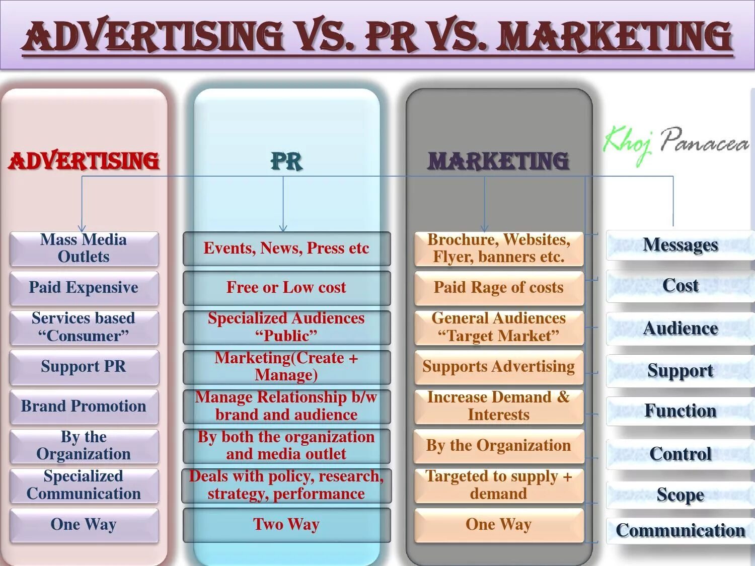 Advertising media is. Marketing and advertising. Маркетинг реклама PR. Marketing sales and advertising.. PR and advertising.