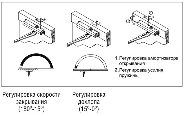 Регулируем дверной доводчик. Доводчик дверной регулировка дохлопа. Доводчик регулировка усилия открывания. Доводчик дверной 2 винта регулировка. Доводчик дверной регулировка усилия.