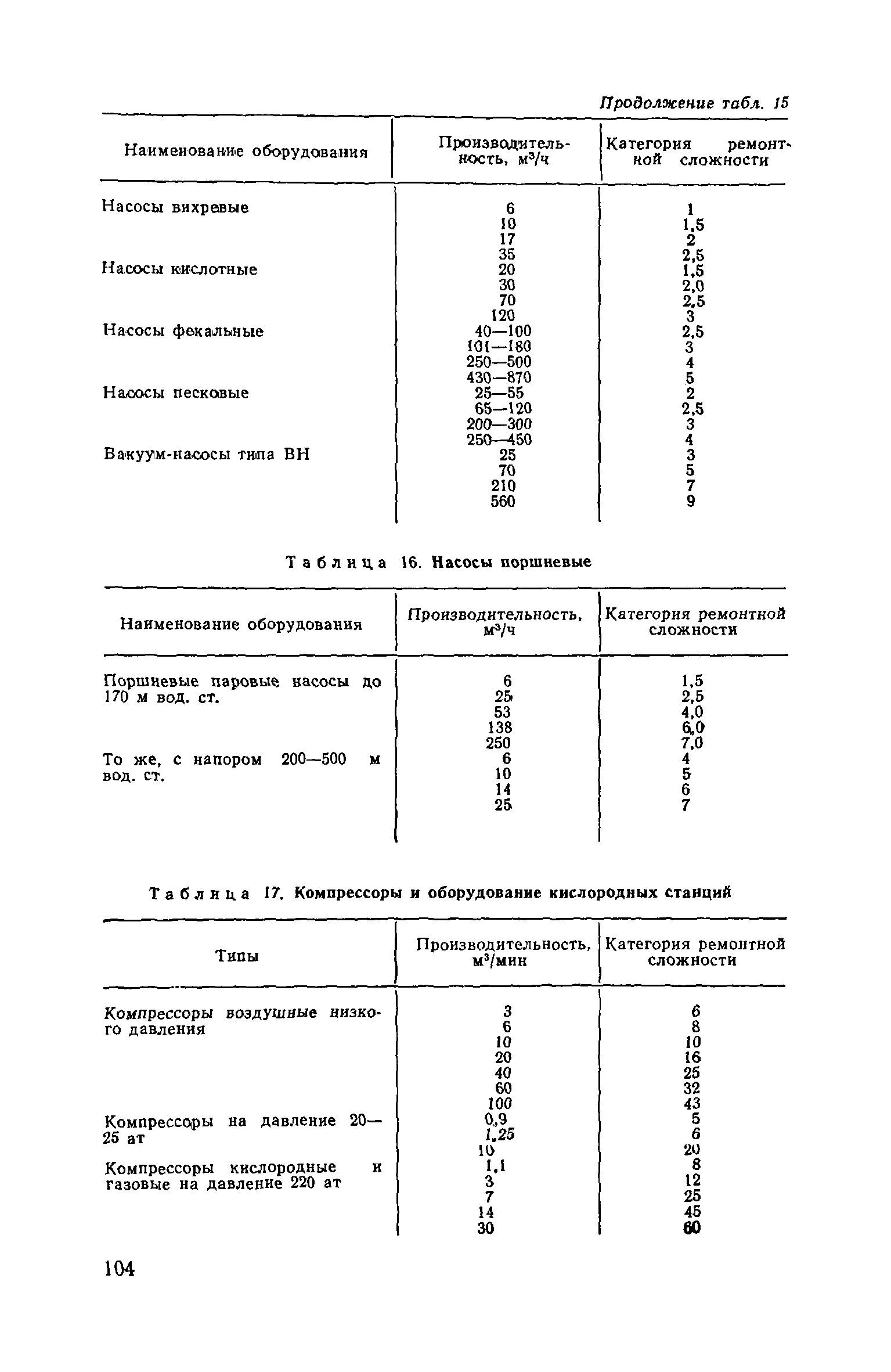 Категория ремонтной сложности