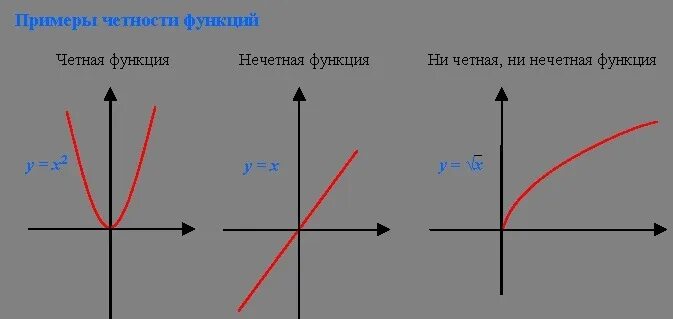 Выяснить является ли функция четной нечетной. Четность и нечетность функции. Нечетная функция. Четная функция. Четная или нечетная функция.