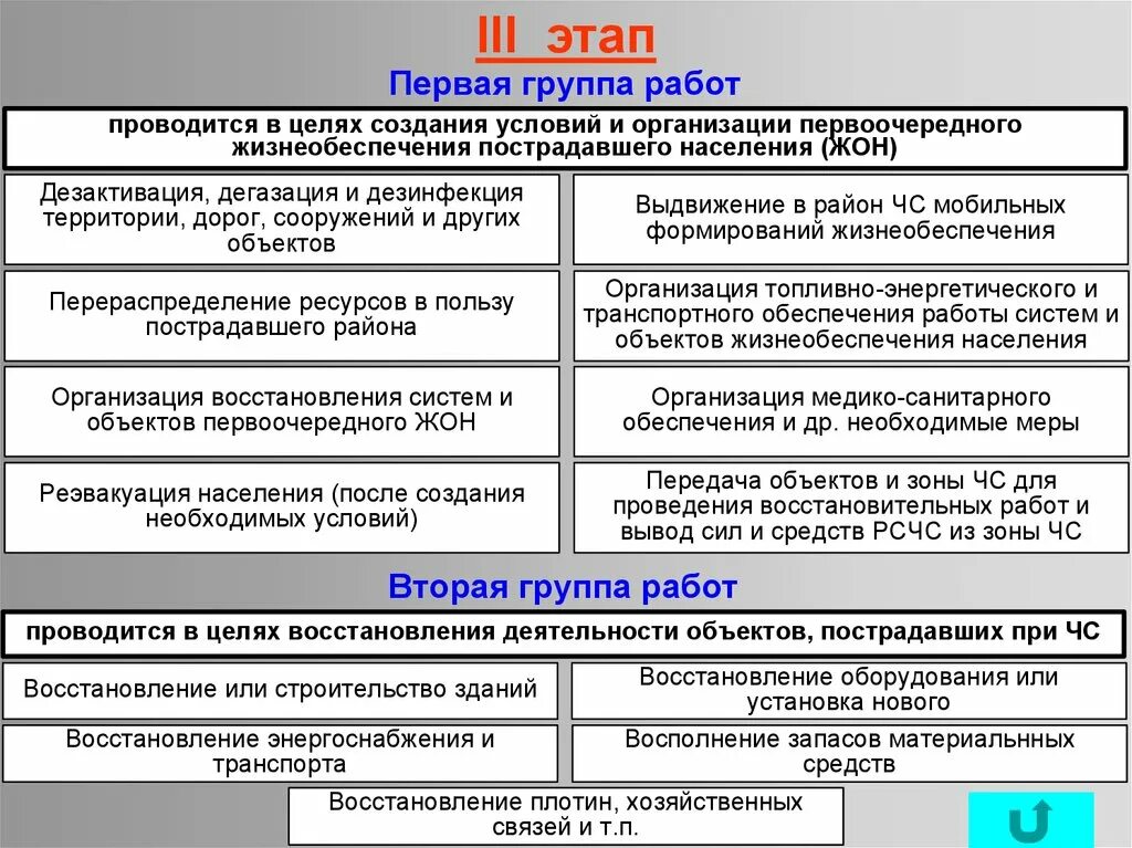 План жизнеобеспечения населения. Задачи асднр в зоне чс. организация жизнеобеспечения населения в условиях чс. первоочередные мероприятия жизнеобеспечения населения. организация аварийно-восстановительных работ.