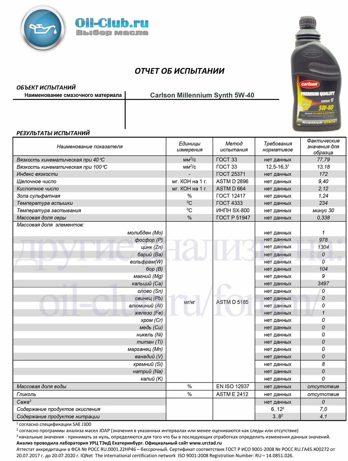 Анализ масла в АКПП. Полимериум 5w30 лабораторный анализ. Клуб масло. Анализ масла лаборатория полимериум. Масло полимериум анализ