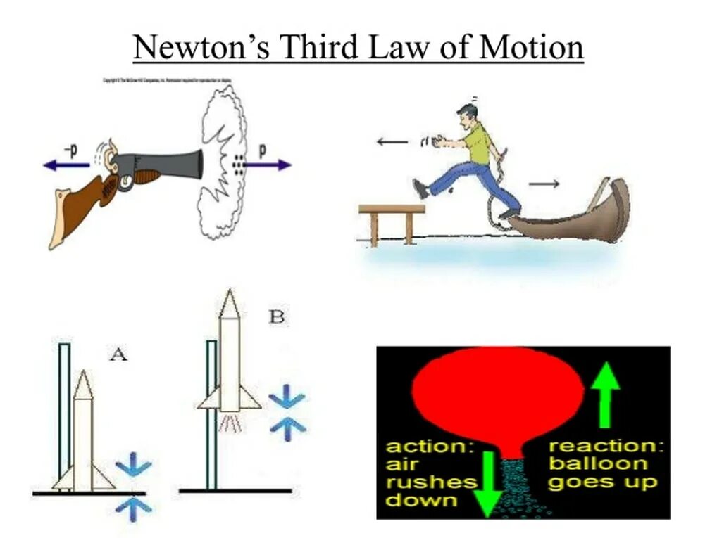 Physics law. Third newton;s law. 3rd law of newton. newtons third law of motion. newton laws of motion.