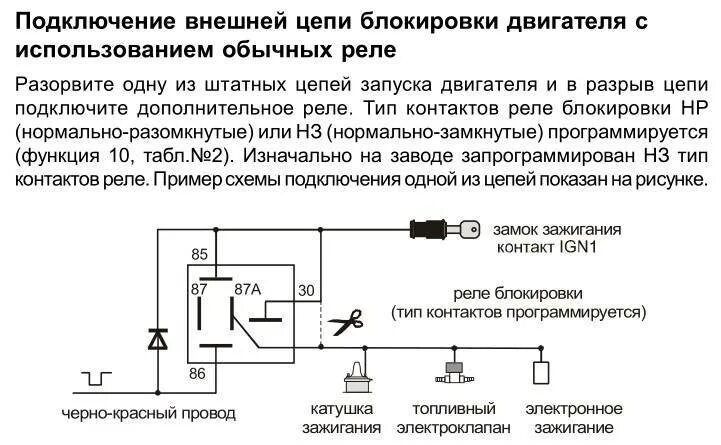 Включение заблокированных кнопок
